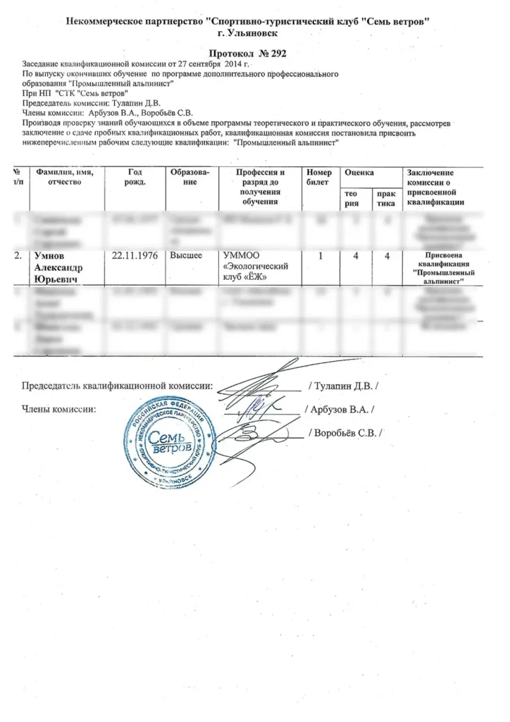 3. Программа дополнительного профессионального образования «Промышленный альпинист». Некоммерческое партнёрство СТК «Семь ветров»
